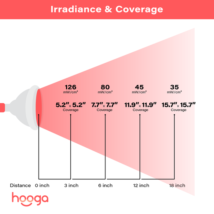 HG24 Red Light Therapy