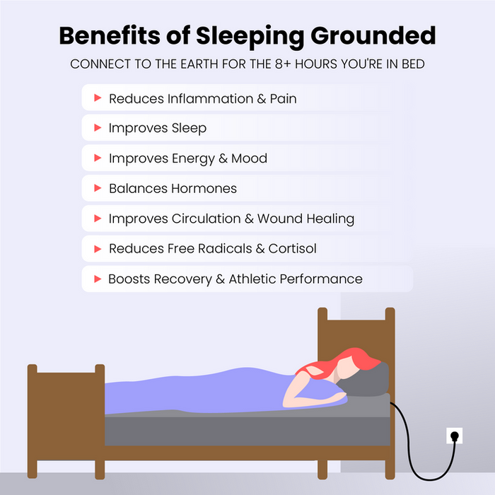 Grounding Sheet - Twin (75x39)